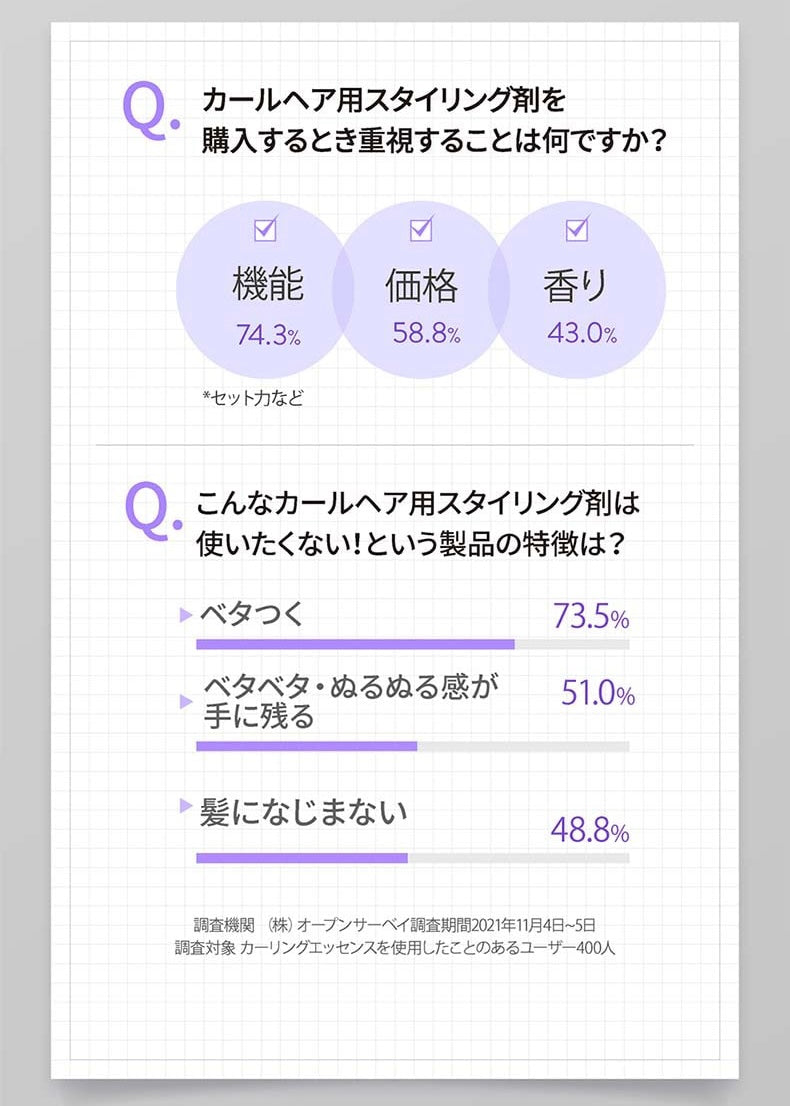 amos PROFESSIONALのAMOS EXTEND WAVE カーリングクリーム